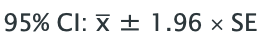 <p>Sample mean x̄ ± 1.96 x Standard Error</p>