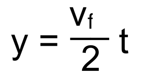 <p>y → y-axis</p><p>v<sub>f </sub>→ final velocity </p><p>t → time</p>