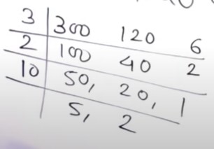 <p>HCF = 60</p>