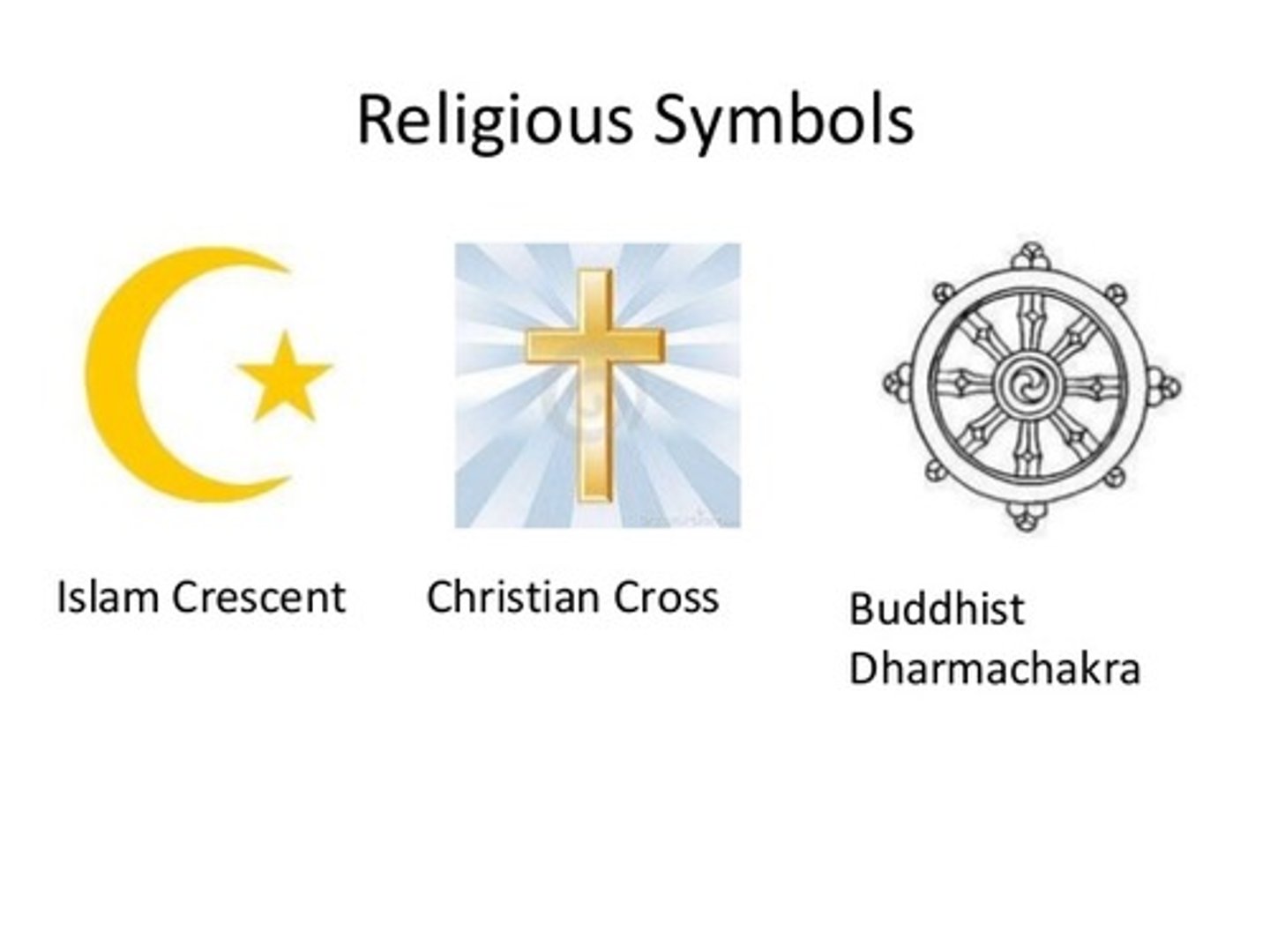 <p>Buddhism, Islam, Christianity, Sikhism, contagious/relocation</p>