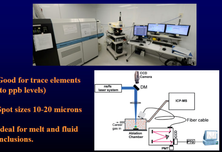 <p><span style="color: #000000">Aspirate sample with Ar gas into a RF-driven plasma torch that turns sample into a plasma.</span></p><p><span style="color: #000000">This is then introduced into some sort of spectrometer. These days most commonly a mass spectrometer. Sample introduced as fluid or via laser ablation. Excellent resolution, sensitivity. V. low detection limits.</span></p><p><span>Good for trace elements (to ppb levels)</span><br><span>Spot sizes 10-20 microns</span><br><span>Ideal for melt and fluid inclusions</span></p>