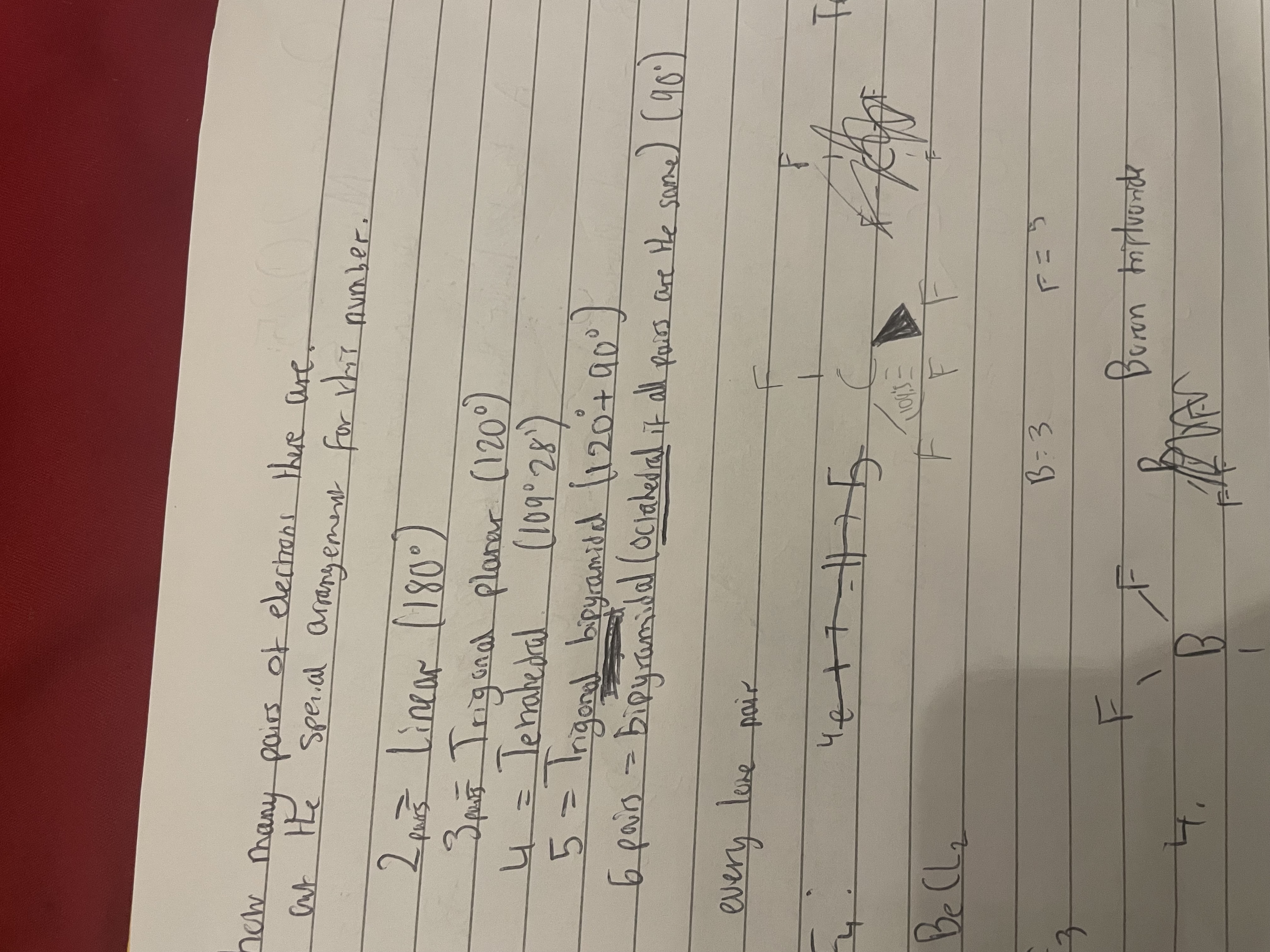 <p>Molecule shapes and how to draw them:</p><p>Note:When drawing the shapes, you should take the bonds on the equator before the poles(north and south/top and bottoms)</p>