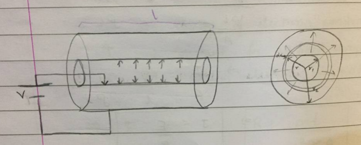 <p>What is the formula for resistance in a  2D current?</p>