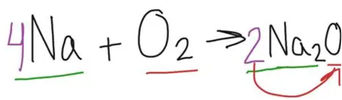 <p>sodium + oxygen → sodium oxide</p><p>Reaction in air: Vigorous</p><p>Flame colour: Yellow</p>