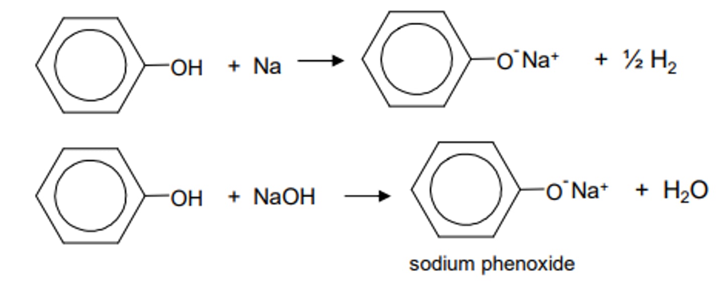 <p>- bases (eg sodium-containing compounds)</p><p>- can produce salts (eg sodium phenoxide) which is more soluble than phenols</p>