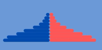 <p><strong>HIGH FLUCTUATING</strong></p><p>birth+death rate are both high, may fluctuate (war/disease/famine) but overall remains fairly stable</p><p>high birth rate to support family businesses</p><p>low development bc much of the work is done by hand</p>