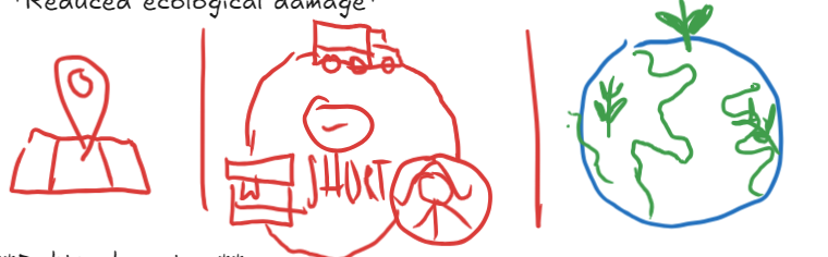 <ul><li><p><em>Locally based economic activity</em></p></li><li><p><em>Shorter supply chains</em> (goods are produced, processed and distributed closer to where they are used)</p></li><li><p><em>Reduced ecological damage</em></p></li></ul><p></p>