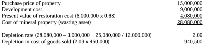 <p>B. Only statement II is true.</p>