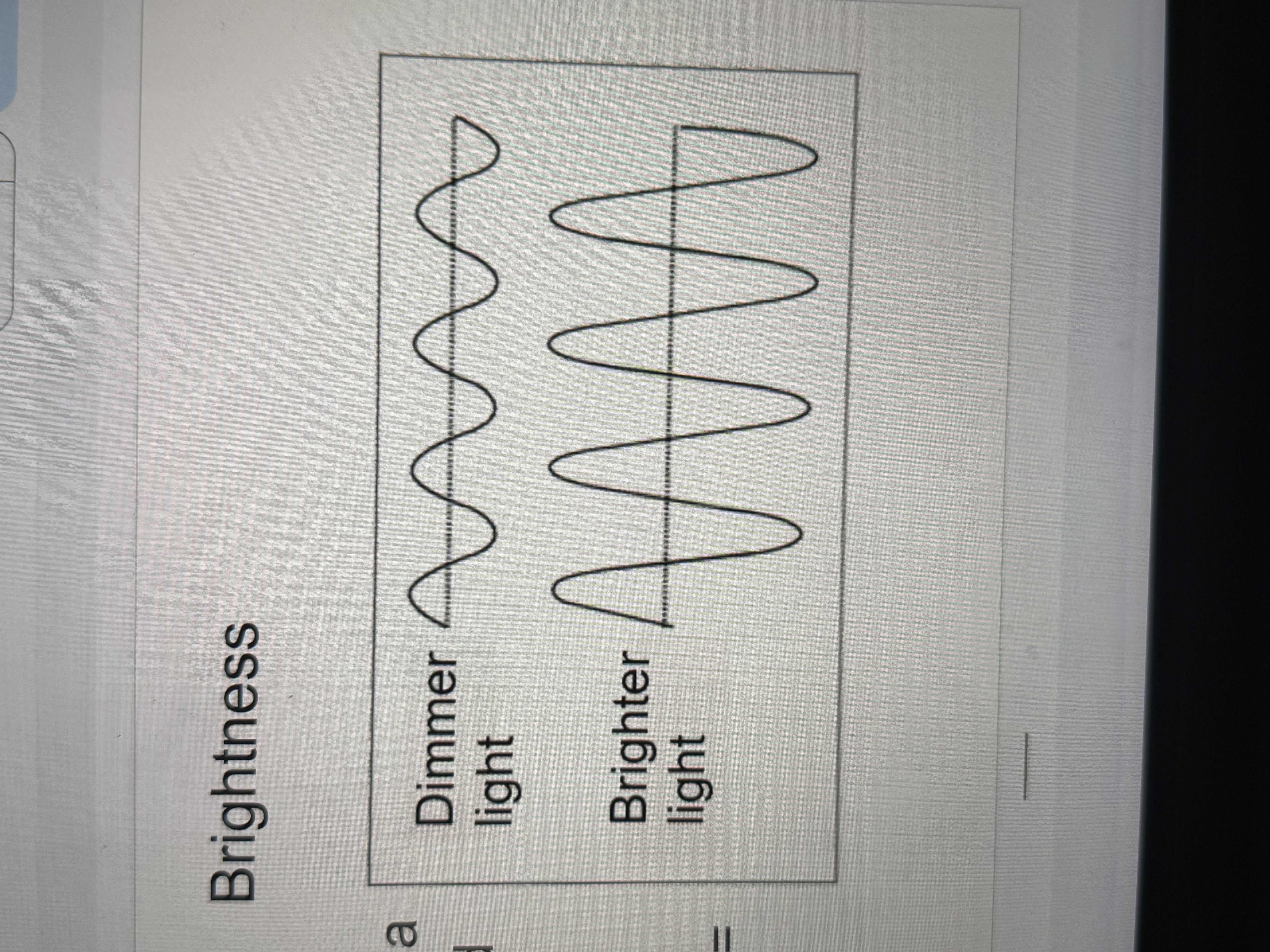 <p>Determined by the wave’s amplitude </p><p>Higher amplitude= brighter light </p>