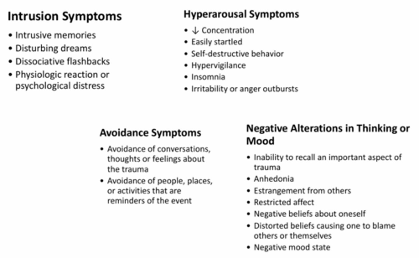 <p>- at least 1 intrusion sx</p><p>- at least 1 sx of avoidance of stimuli associated w/ trauma</p><p>- at least 2 sx of negative alterations in cognition &amp; mood</p><p>- at least 2 sx of incr arousal </p><p>>> sx of each must be present for > 1 month &amp; cause significant distress </p>