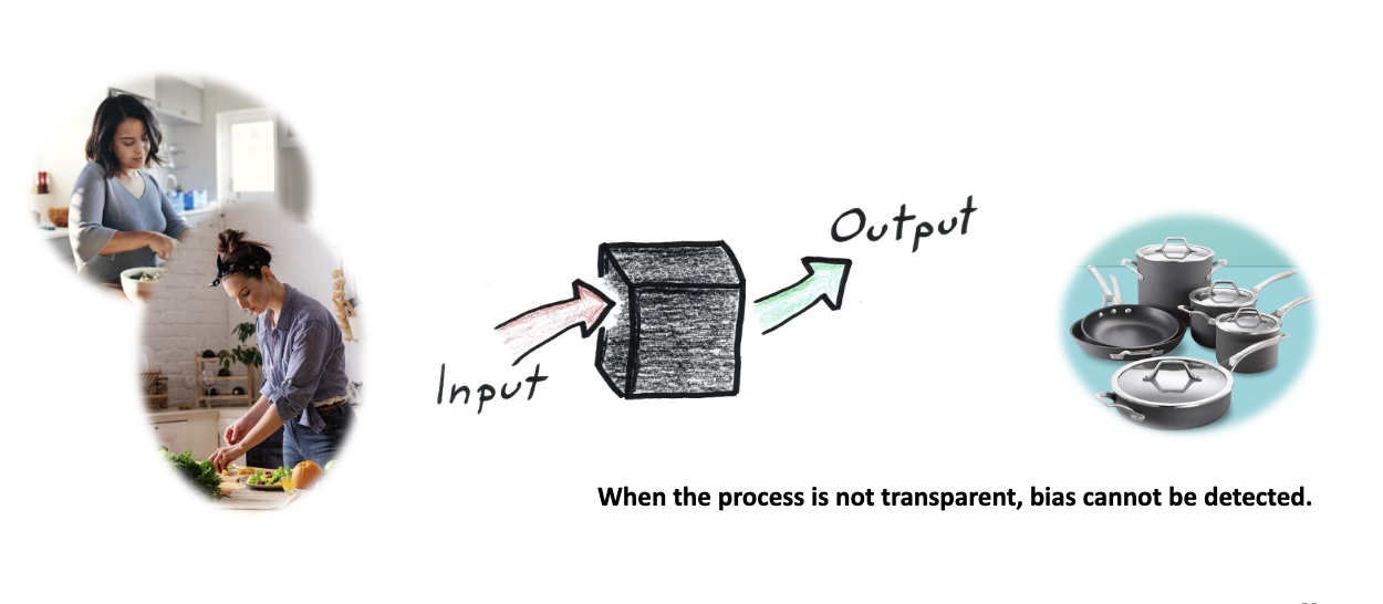 <p>When the process is not transparent, bias cannot be detected.</p>