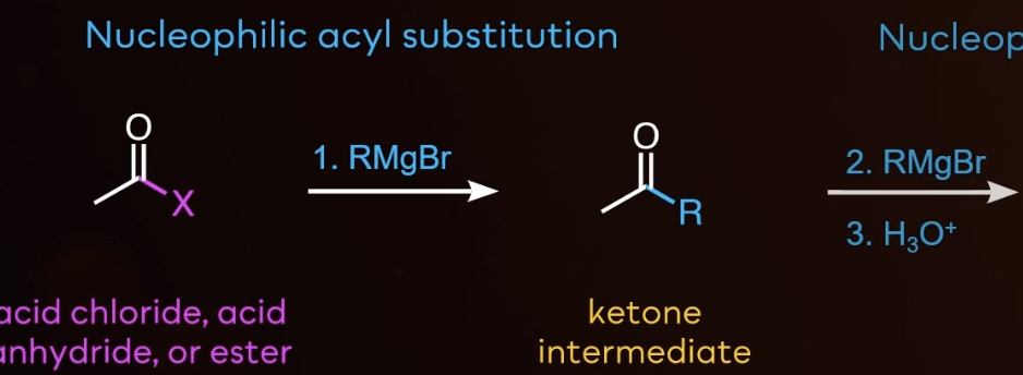 <p>grignard reagents </p>