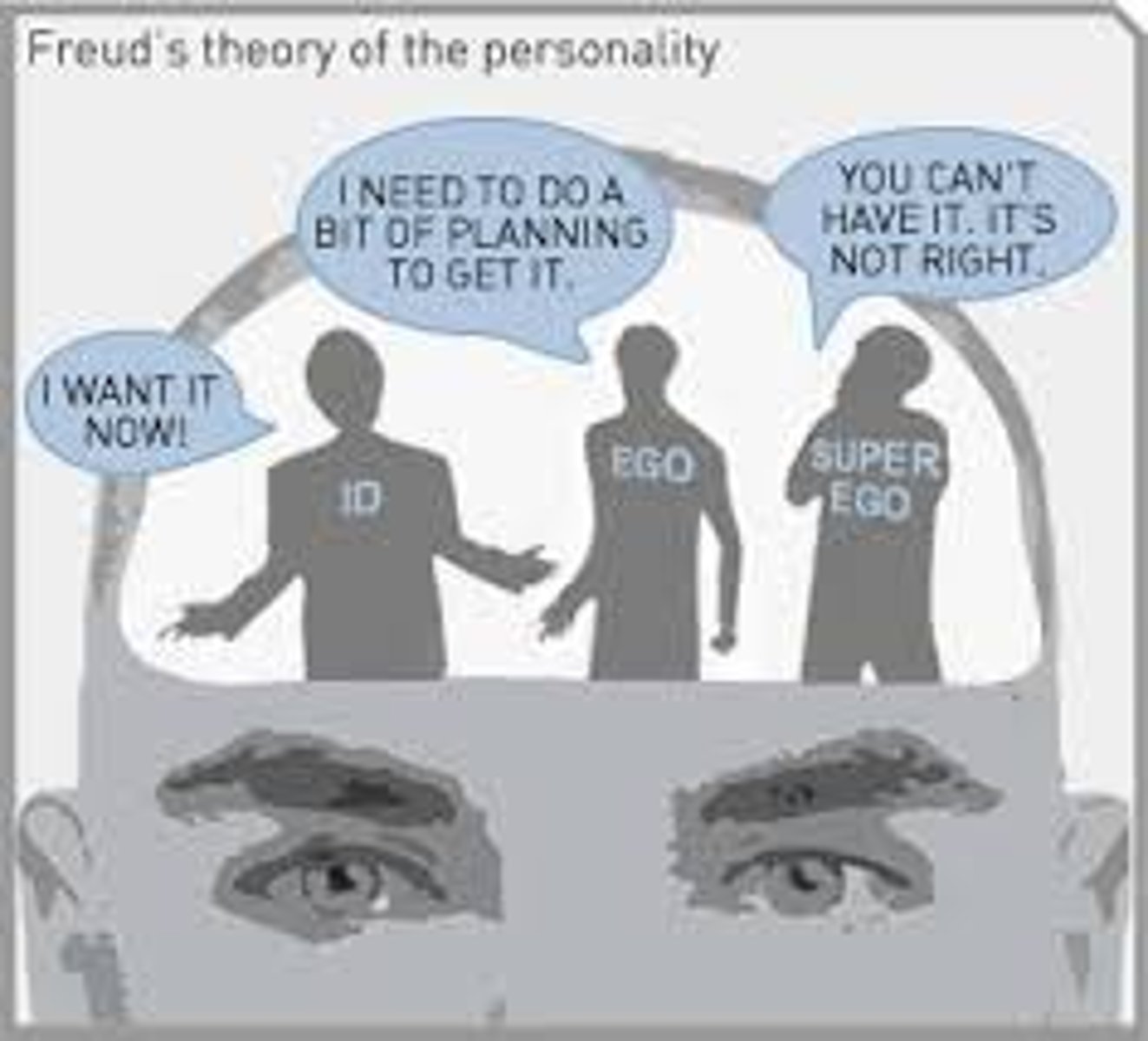 <p>the partly conscious part of personality that, according to Freud, represents internalized ideals and provides standards for judgment (the conscience) and for future aspirations.</p>