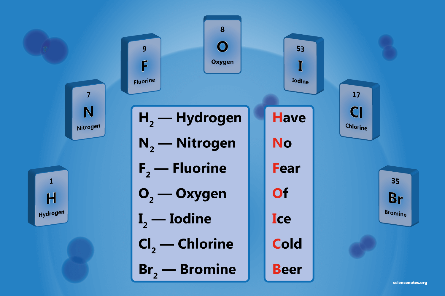 <p>diatomic elements</p>