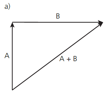 <p>Vectors at right angles: find resultant using __</p>