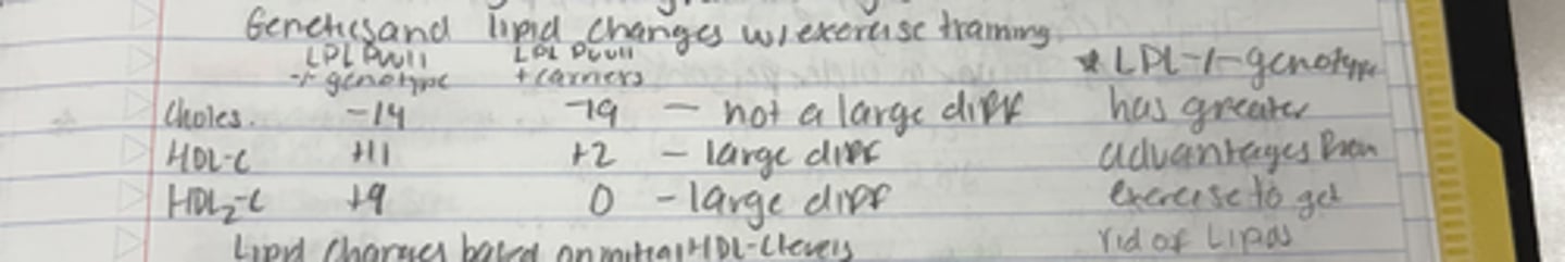 <p>cholesterol: -14, not a large diff</p><p>HDL-C: +11, large diff</p><p>HDL2-C: +9, large diff</p>