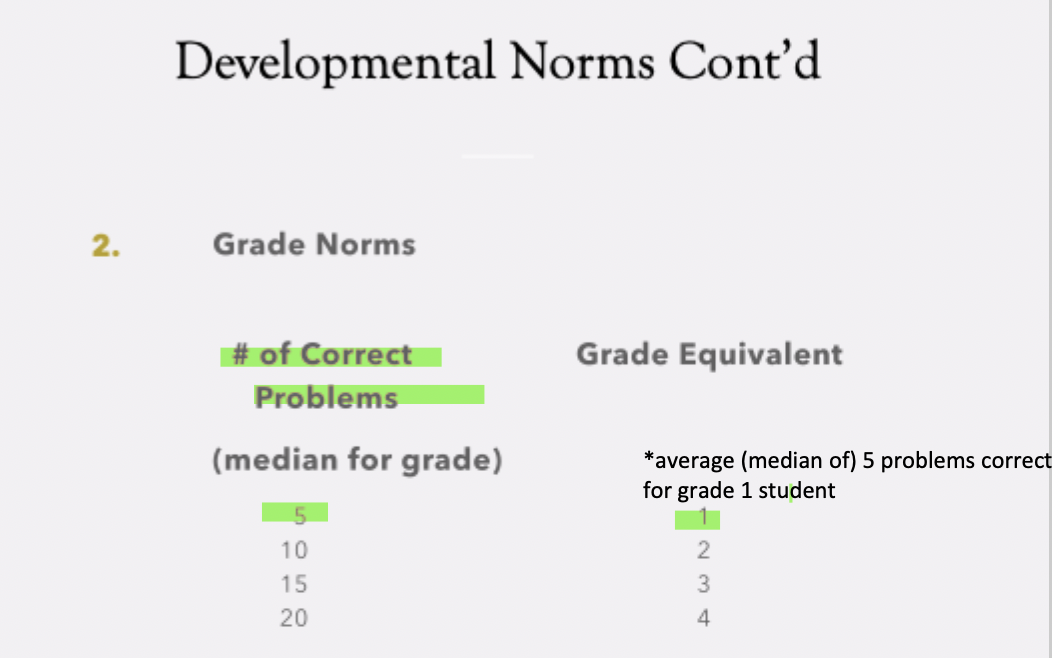 <p><strong>age-equiavalent and grade equivalent norms</strong>: these scores show how a <strong>person’s performance comapare</strong>s to the average scores of others in the same age or grade</p><p>they are based on the <strong>median score, which representes the middle score when all scores are lined up from lowest to highest </strong></p><p>(e.g. if a 7 yr old scores the same on a reading test as the avergae 9 ur old, we say their reading lvl if ‘age-equivalent’ to a 9 yr old)</p>