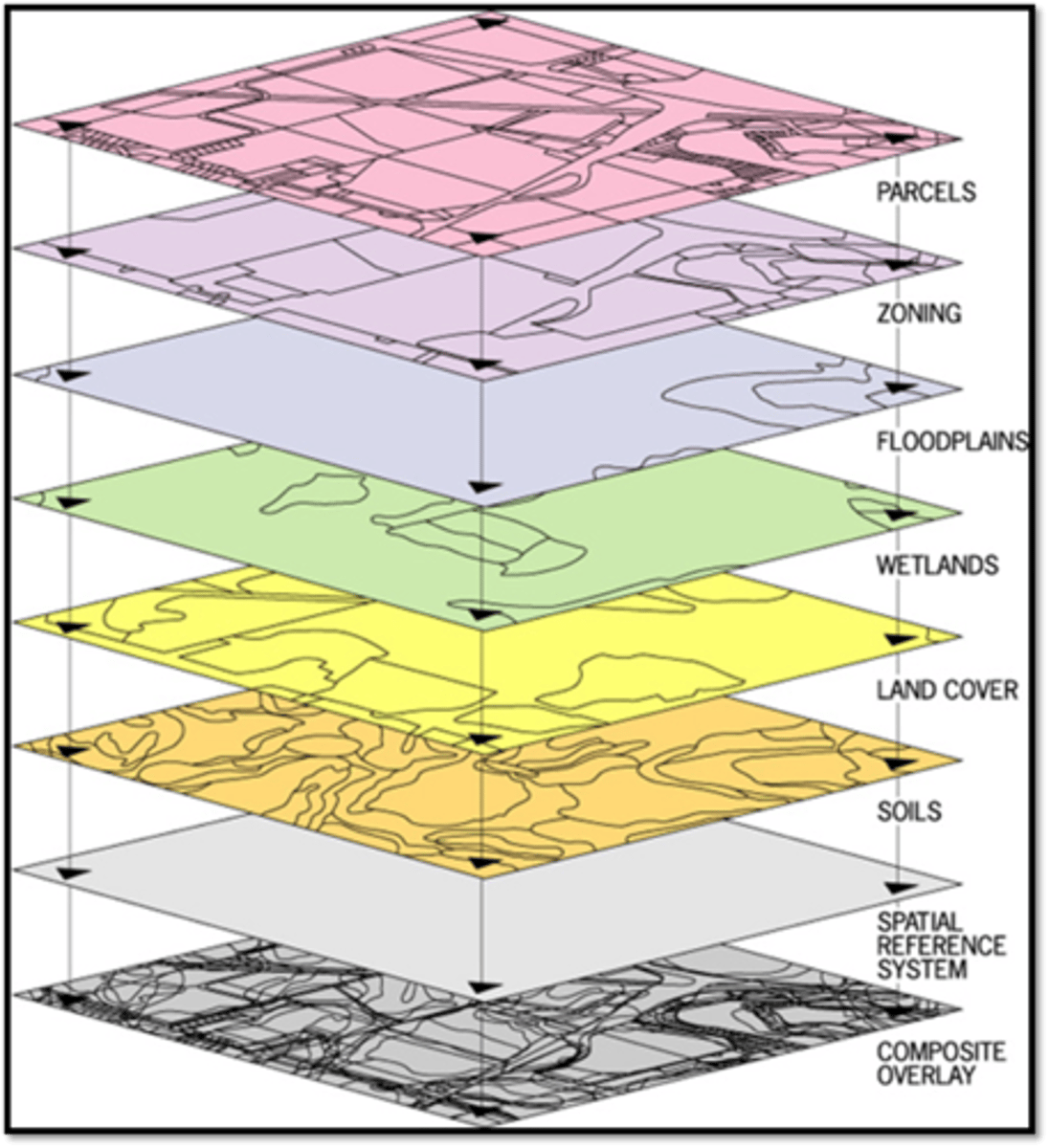 <p>refer to the digital representation of space</p>