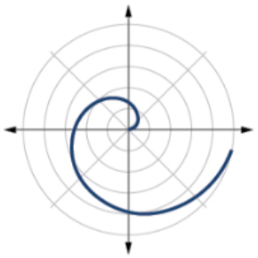 Spiral