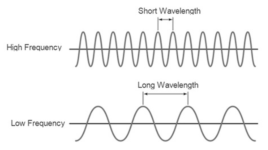 <p>frequency </p>