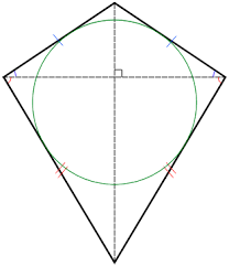 <p>Perimeter of kite</p>