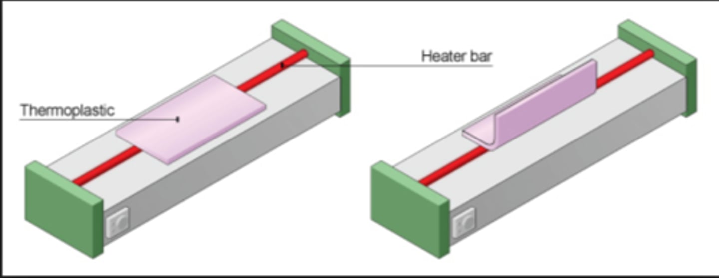 <p>Thin plastic sheet (e.g. acrylic) is heated so it can be easily bent along a line</p>