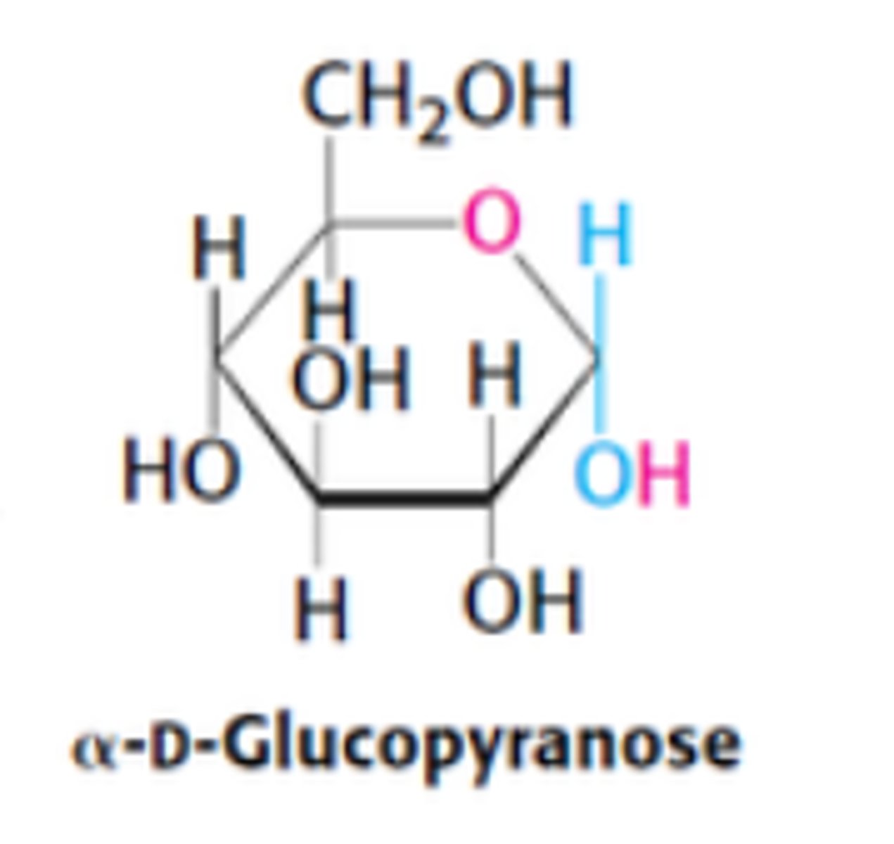 <p>OH group attached to C1 is on opposite side of ring as C6</p>