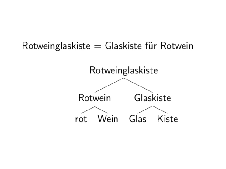 <p><span>Strukturbäume</span></p>
