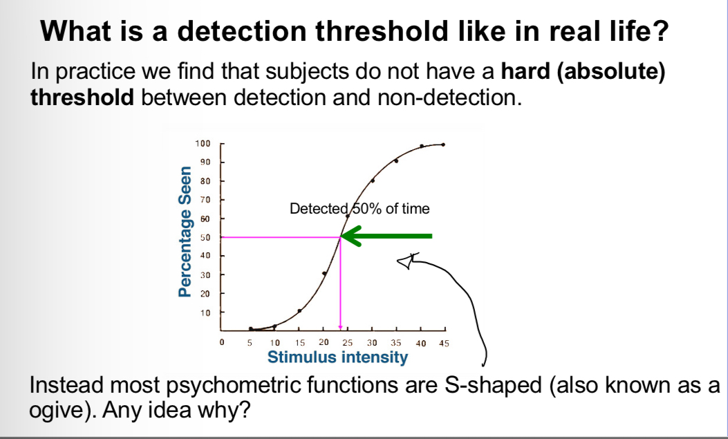 <p>S shaped,</p>