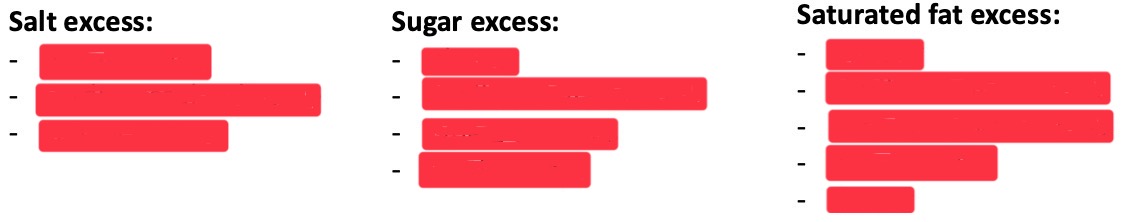 <p>Fill in the blanks</p>