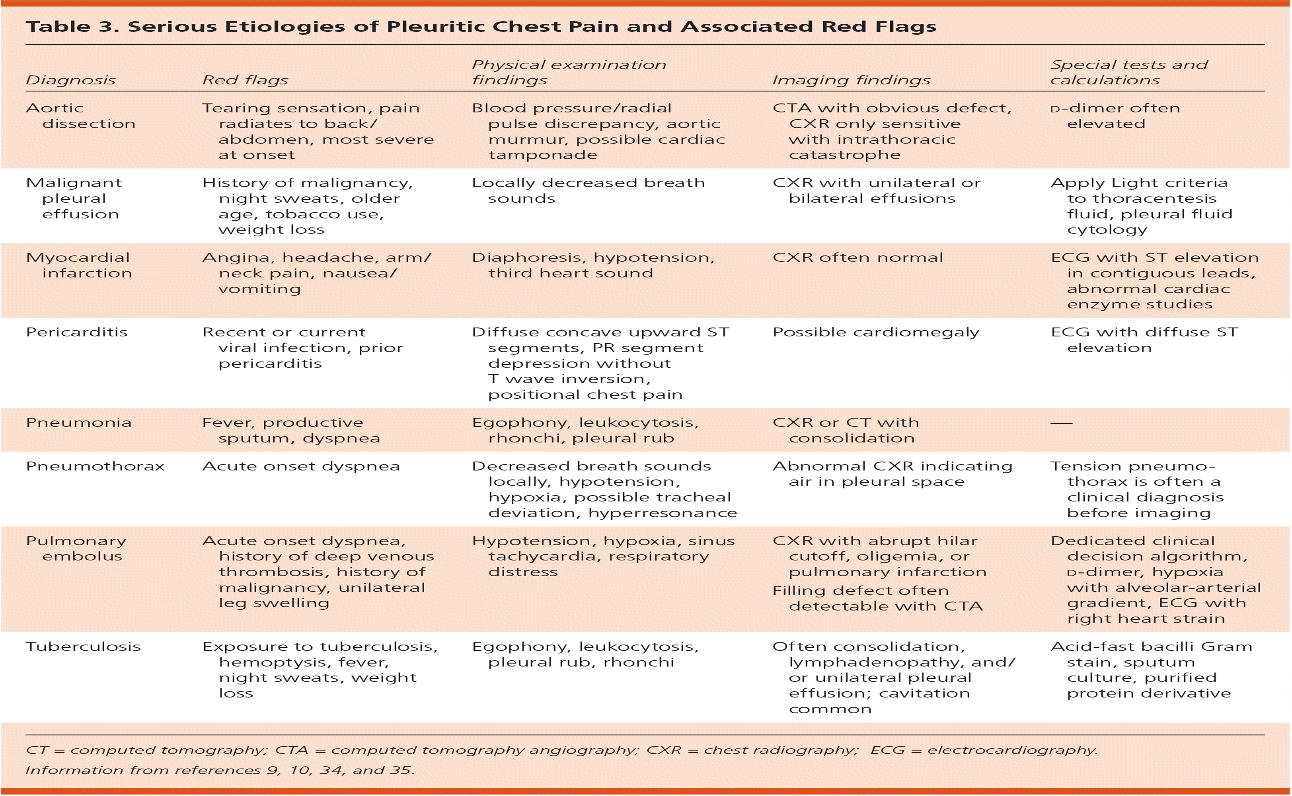 <p>What does this refer to </p>