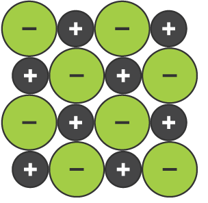 <p>The structure of ionic bonding, which is made up of alternating positive and negative ions that are equally spaced apart, and have a strong electrostatic attraction keeping them in place</p>