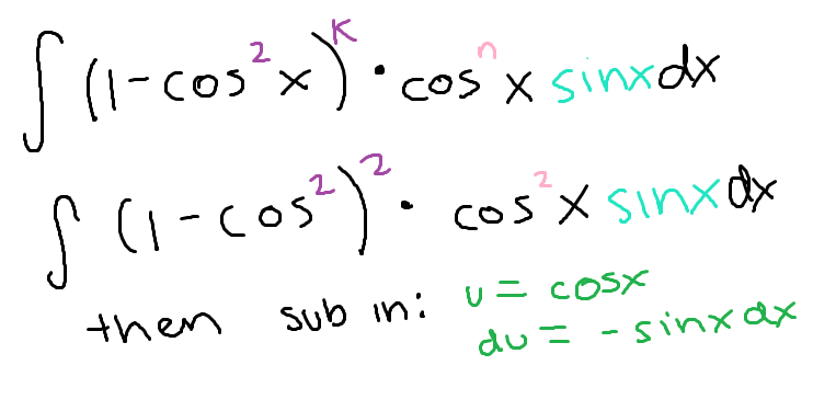 <p>Sub in using the identity, then sub in using u=cos(x) (or u=sin(x) if cosine was the one split up and substituted)</p>