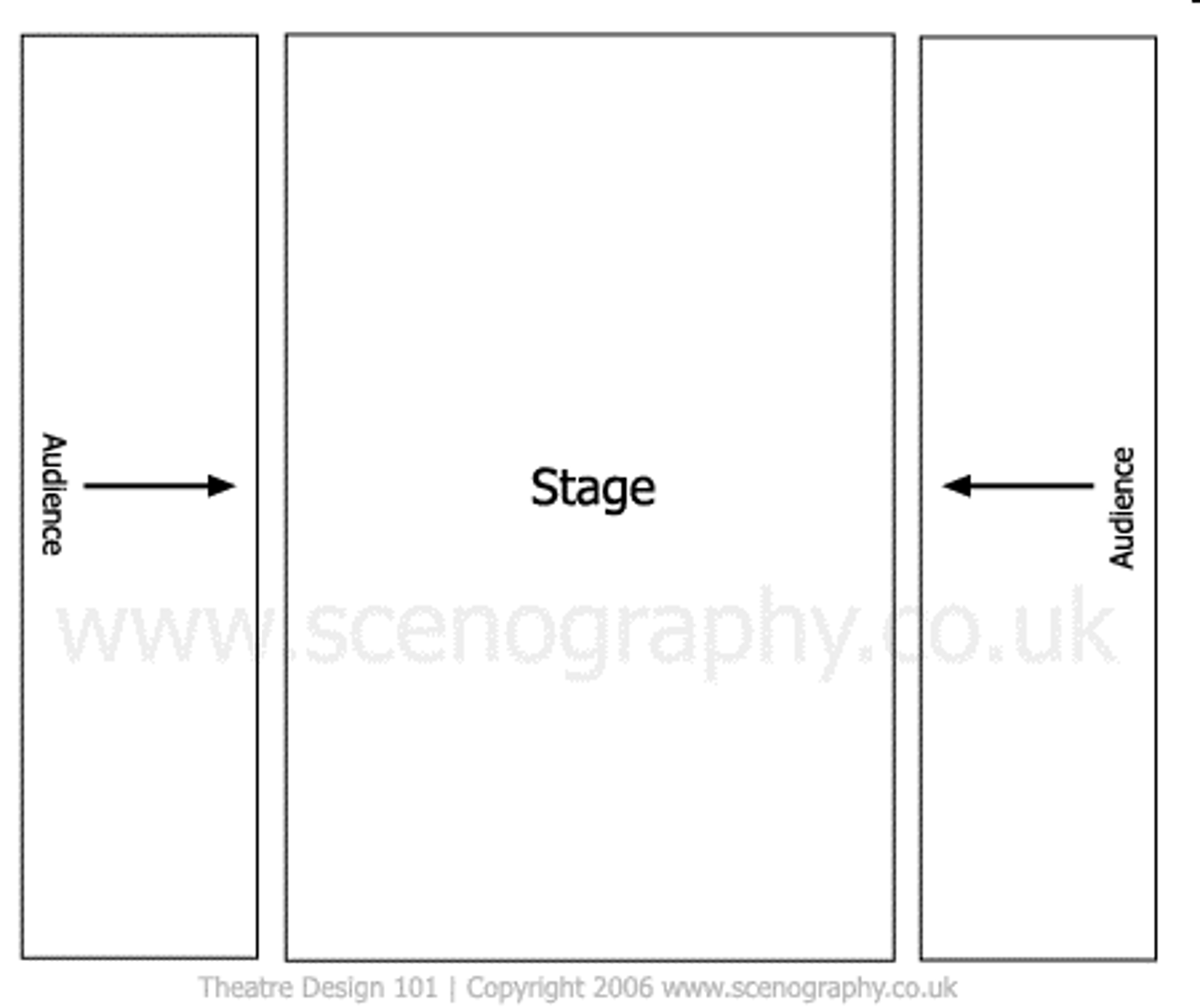 <p>A stage in which the audience is seated on two sides of the acting area. Seats are often raked.</p>