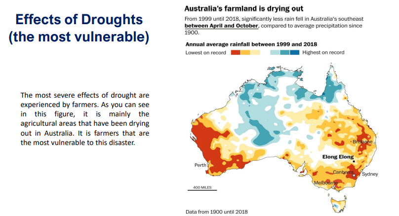 <p>Effects of Droughts</p>
