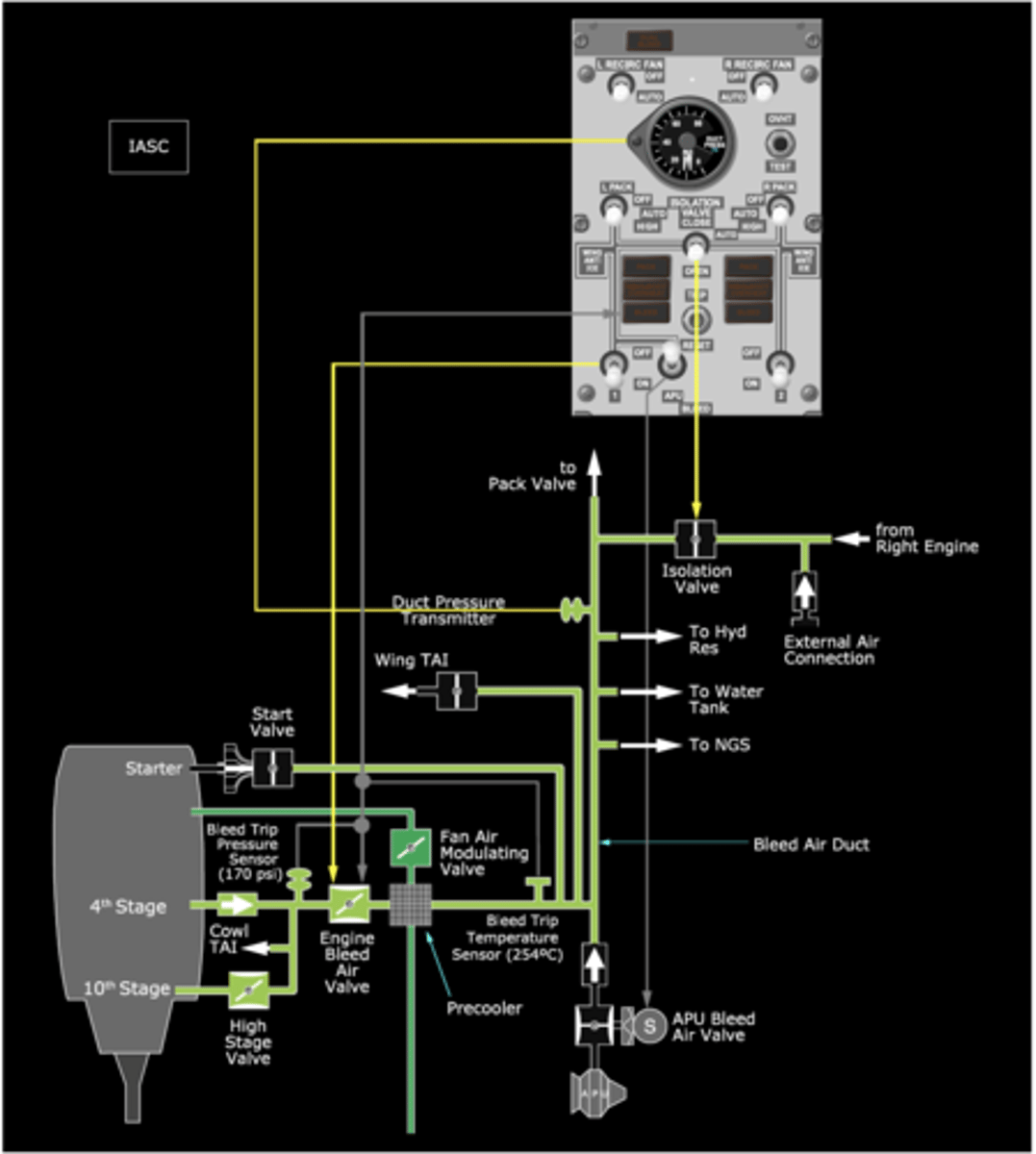 <p>The Integrated Air Supply Controller (IASC) will automatically trip both the Pressure Regulating Shutoff Valve (PRSOV) and High Pressure Shutoff Valve (HPSOV) closed in response to high temperature (254°C) or overpressure (170 psi for 5 seconds).</p>