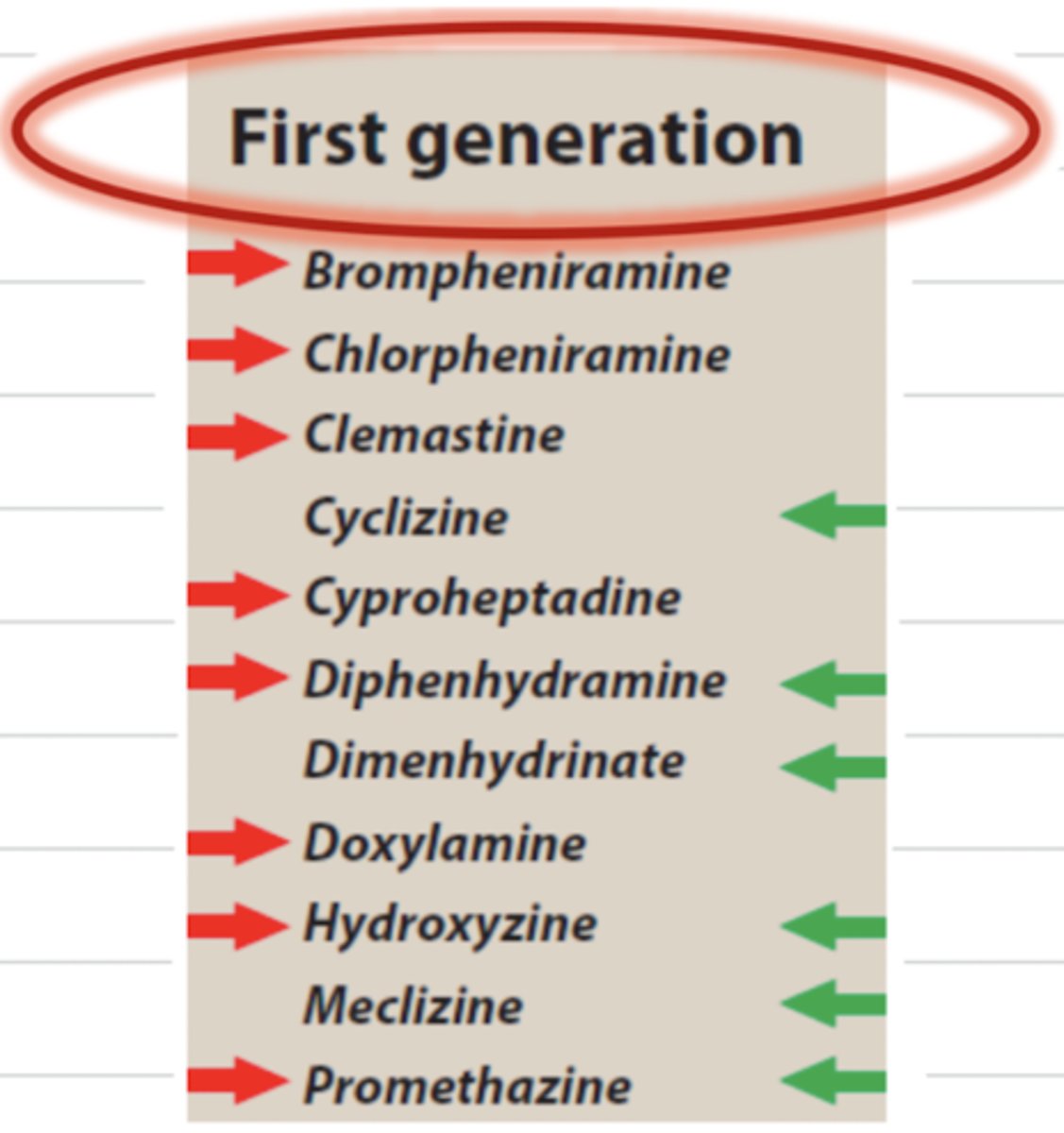 <p>first generation</p>