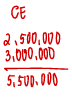 <p>c. P5,500,000 </p>