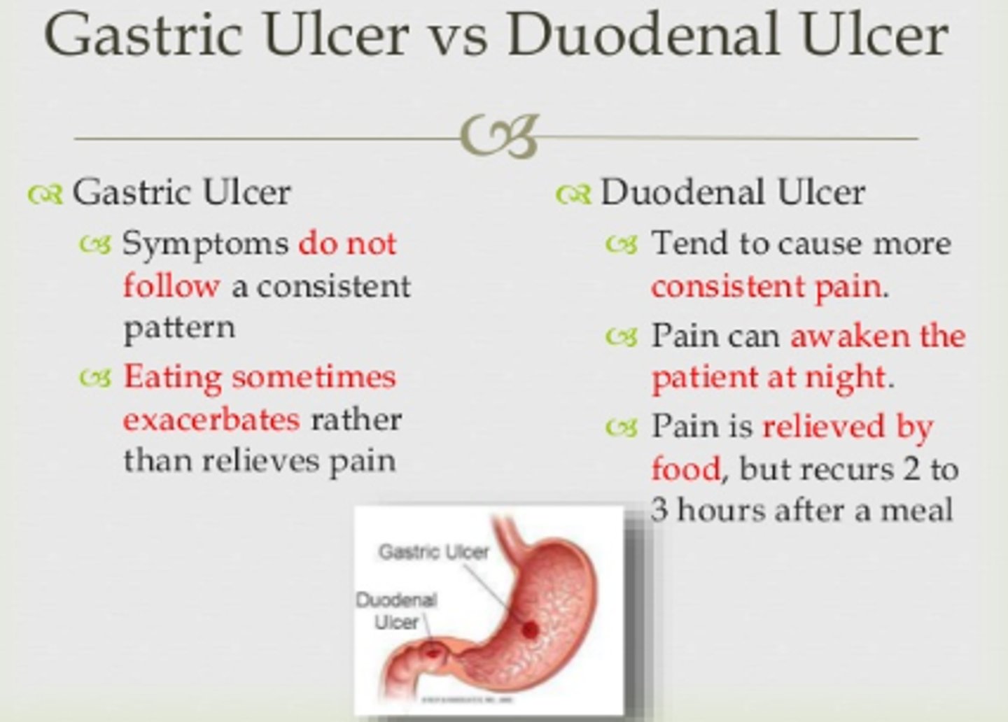 <p>C</p><p>Pain associated with duodenal ulcers occurs 2 to 3 hours after a meal; it may relieved by more food. Chronic pain associated with gastric ulcers usually occurs on an empty stomach. Severe, acute pain would occur with appendicitis and cholecystitis.</p>