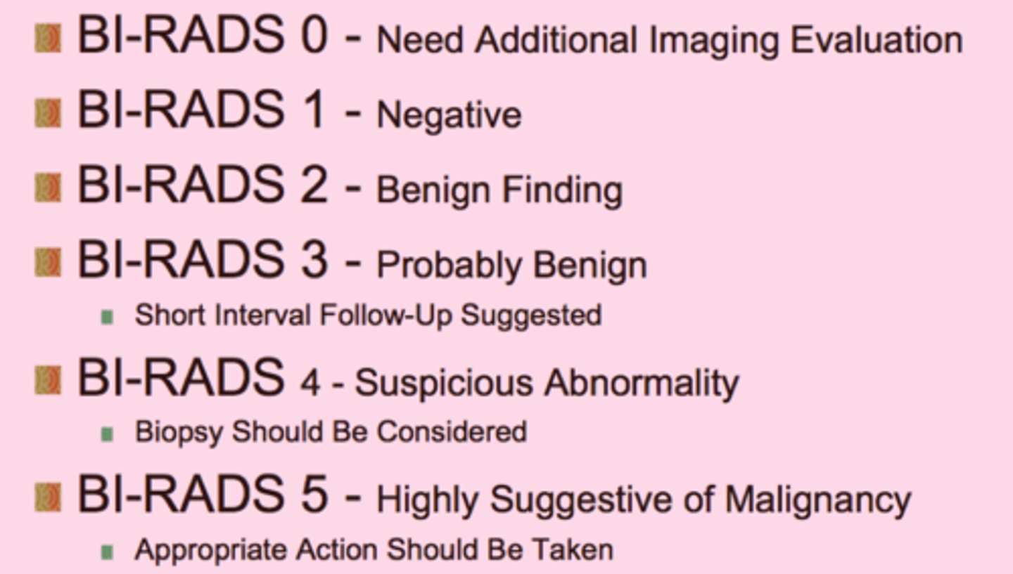 <p>What is the purpose of the BI-RADS (Breast Imaging-Reporting and Data System)?</p>