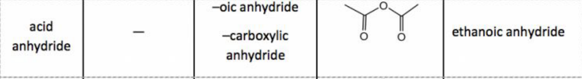 <p>Suffix: -oic anhydride; Prefix: -</p>