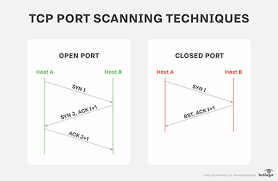 <ul><li><p>-sS </p></li></ul><ul><li><p>Performs a <strong>half-open (SYN) scan</strong> to identify open TCP ports</p></li></ul><p></p>