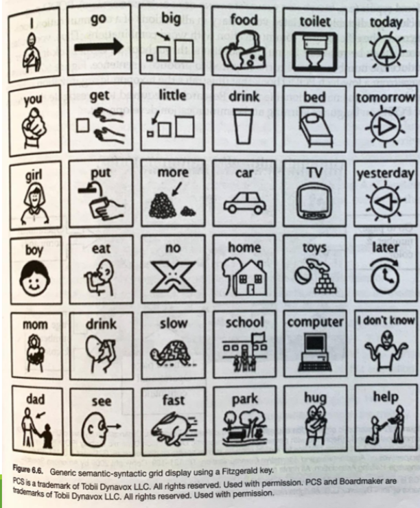 <p>seen in commonly used apps</p>