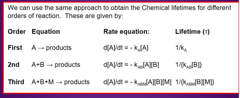 <p>Time at which the reactant falls to 1/e of its original value</p>