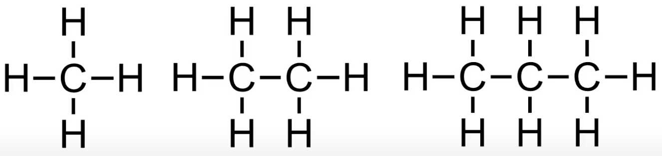 <p>Series of organic compounds with same family and common structural unit. </p><p>Each member differs by CH₂ and shares a functional group.</p>