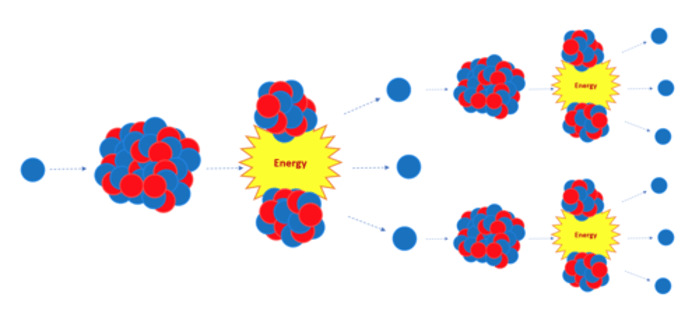 <p>Chain Reaction</p>