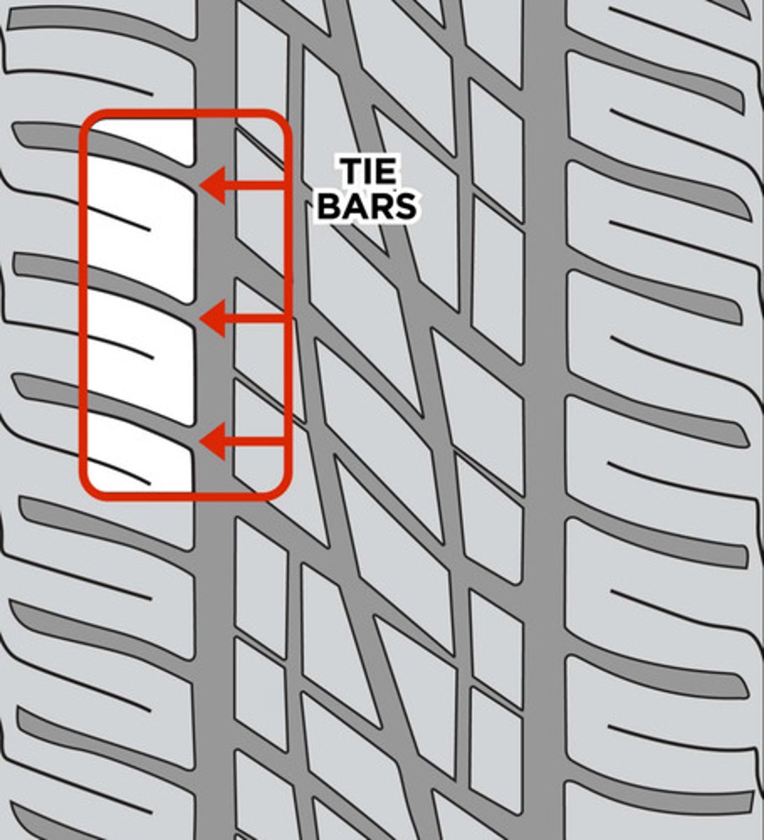 <p>short rubber lines molded across lateral grooves between adjacent tread blocks</p>