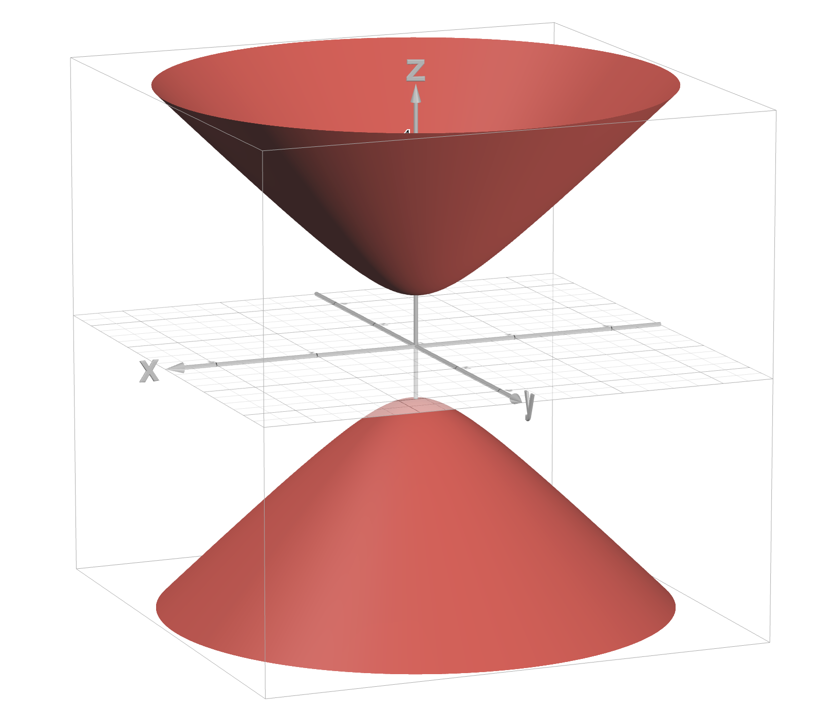 <p>z² - x² - y² = 1</p>