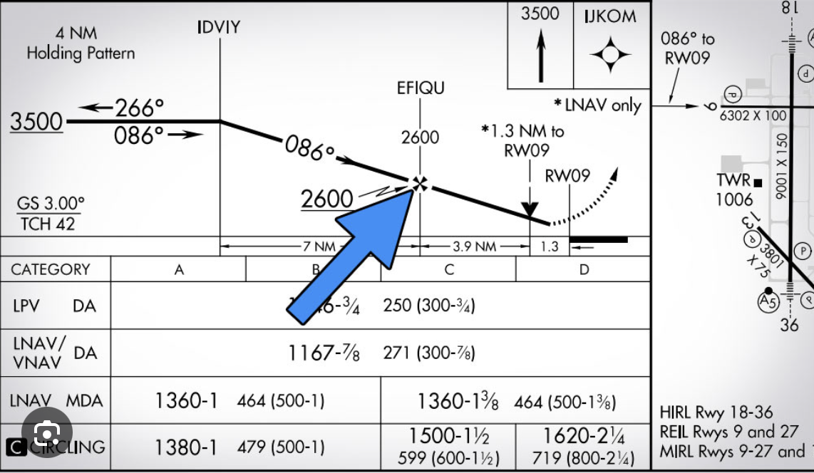 <p>What is the difference between lightning bolt and the Cross on the approach plate</p>