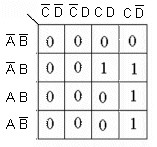 <p><span>True or false: the Karnaugh map represents the expression, X = ACD + AB(CD + BC). </span></p>
